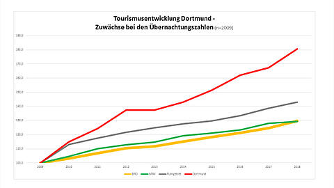 2002-uebernachtungen.jpg